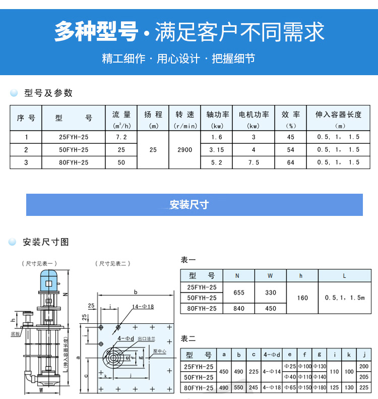  FYH氟塑料液下泵(图4)