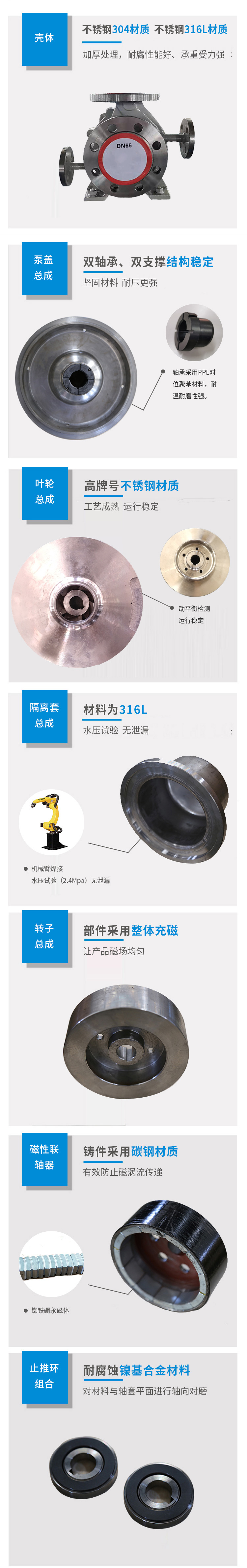 CQL不锈钢保温磁力泵(图3)
