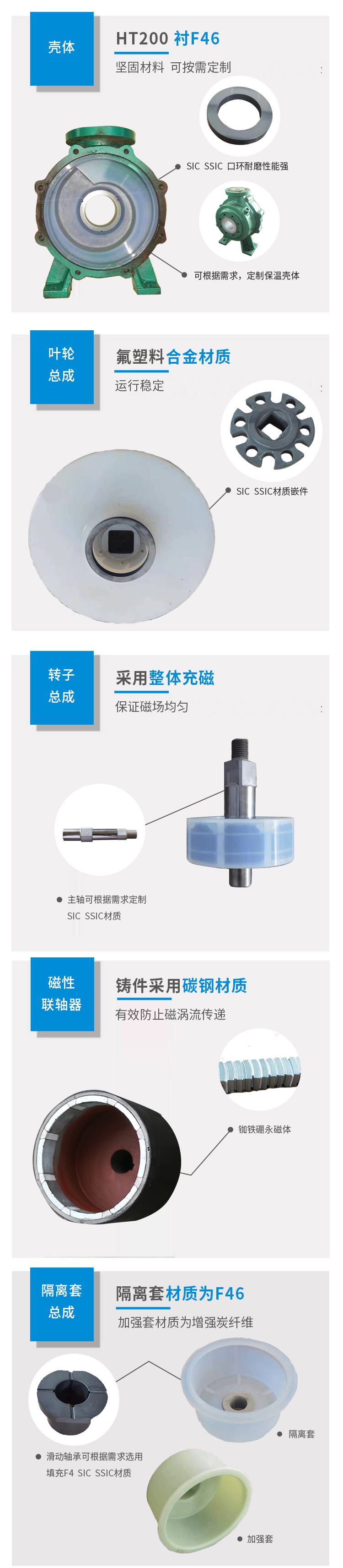 IMD系列磁力驱动泵(图3)