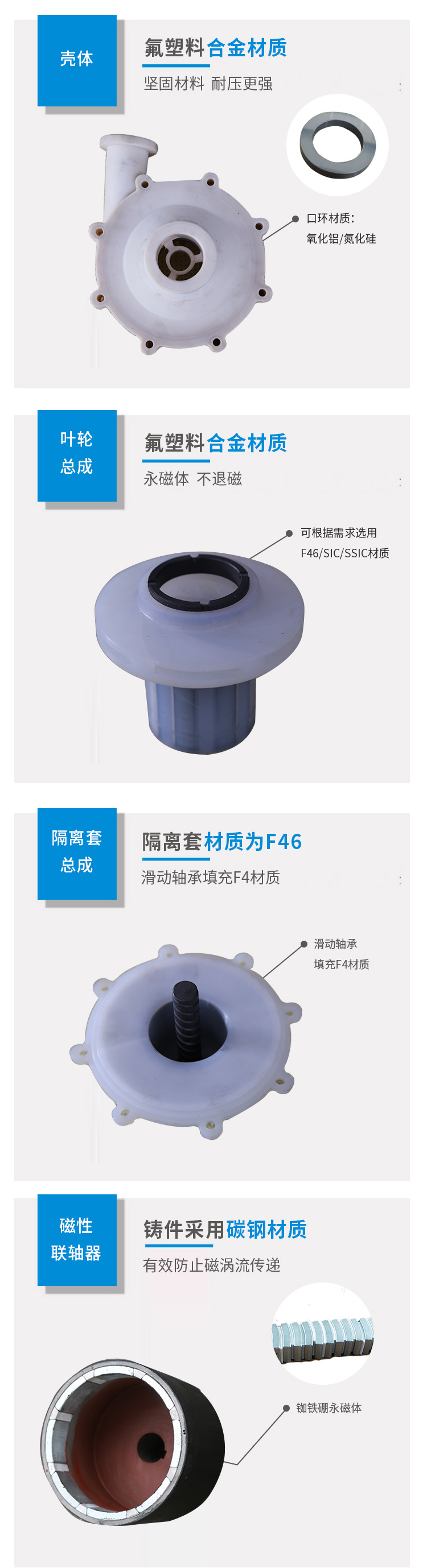 CQB型全氟塑料合金磁力泵(图3)