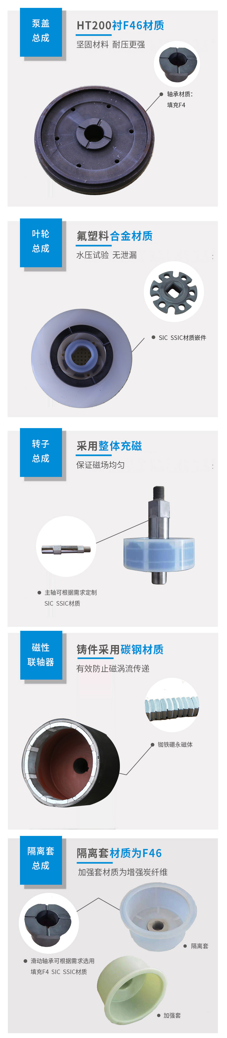 CQB型衬氟磁力泵FS系列(图3)