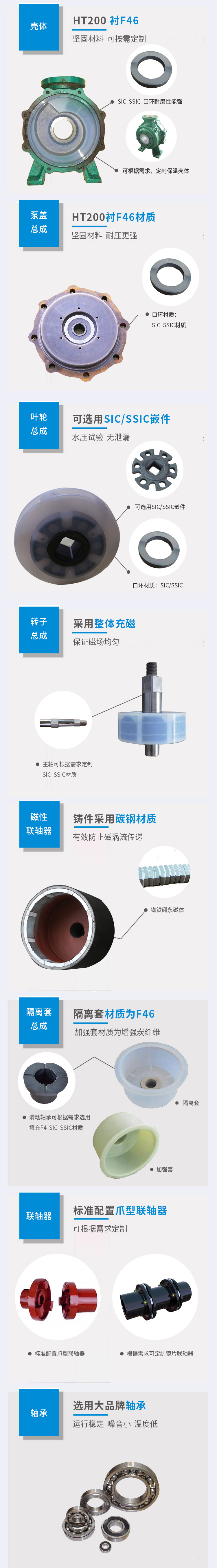 CQB型衬氟磁力泵FA-FL系列(图3)