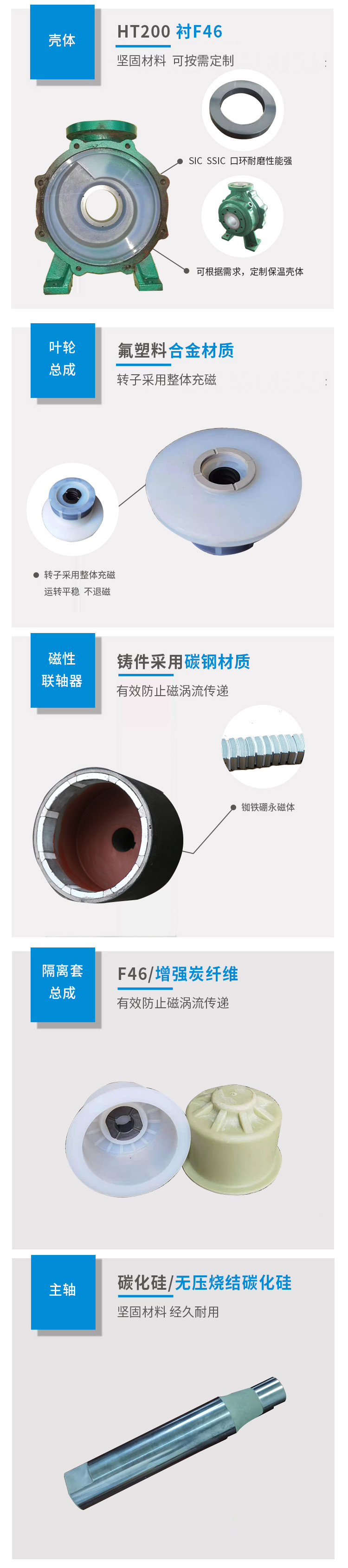 CQB型衬氟磁力泵FB-FD系列(图3)