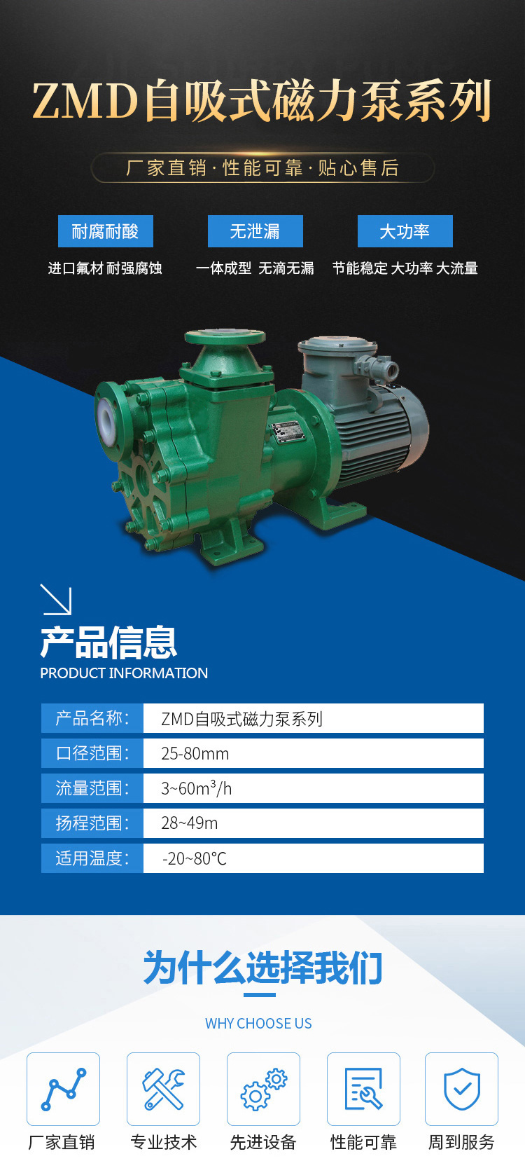 ZMD自吸式磁力泵(图1)